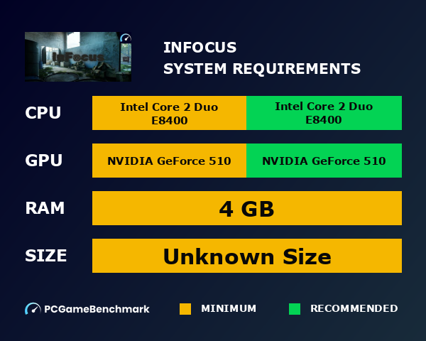 InFocus system requirements graph
