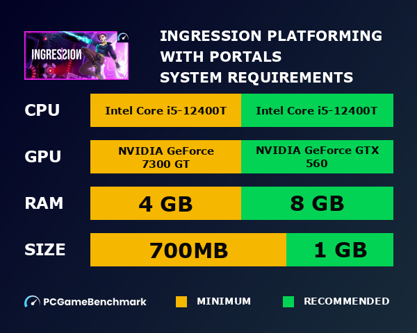 Ingression: Platforming with Portals system requirements graph