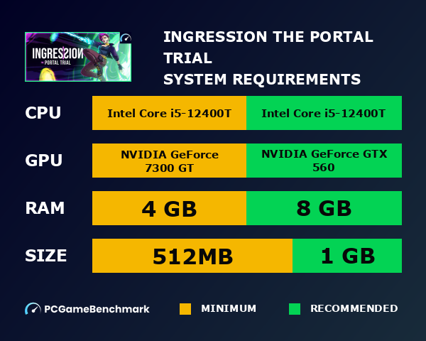 Ingression: The Portal Trial system requirements graph