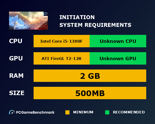 Initiation system requirements graph