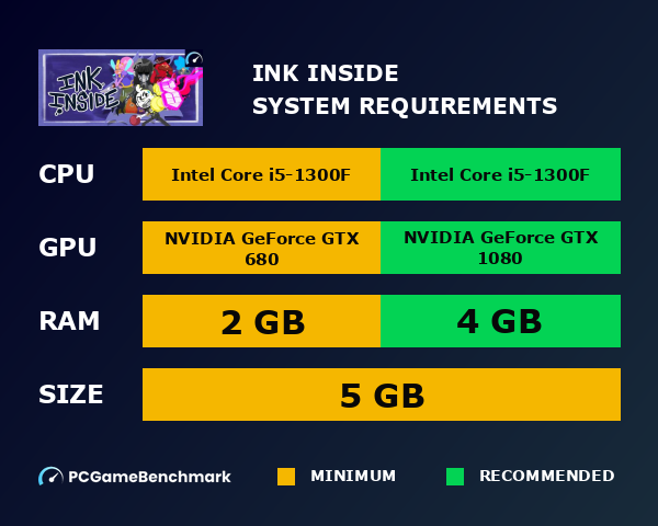 Ink Inside system requirements graph