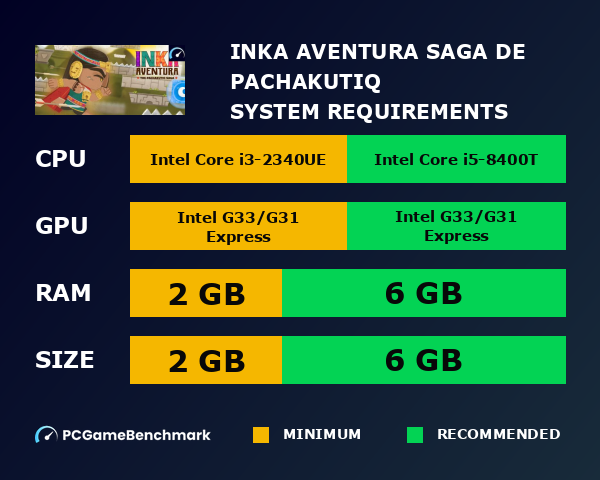 Inka Aventura: Saga de Pachakutiq system requirements graph