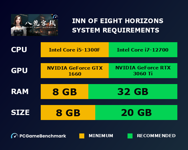 Inn of Eight Horizons system requirements graph