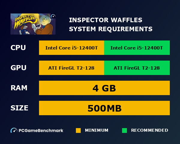 Inspector Waffles system requirements graph