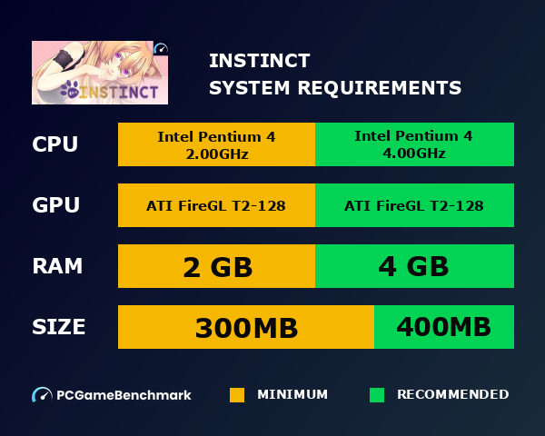 Instinct system requirements graph