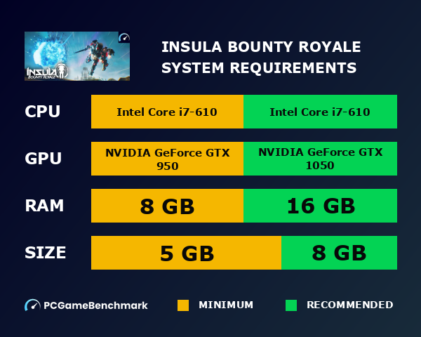 Insula: Bounty Royale system requirements graph