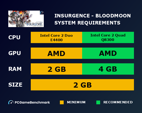 Insurgence - Bloodmoon system requirements graph