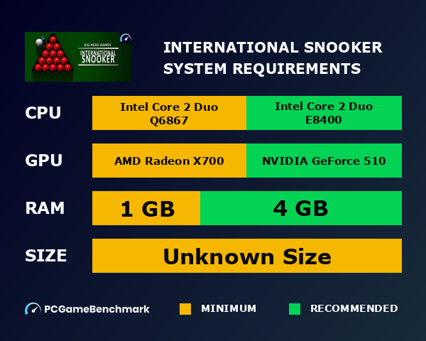 International Snooker system requirements graph