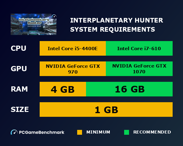 Interplanetary Hunter system requirements graph
