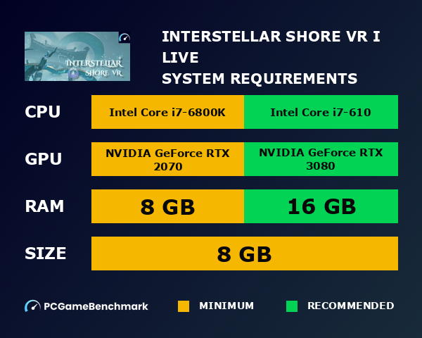 Interstellar Shore VR: I LIVE system requirements graph