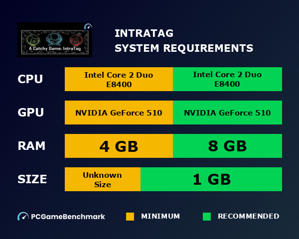 IntraTag system requirements graph