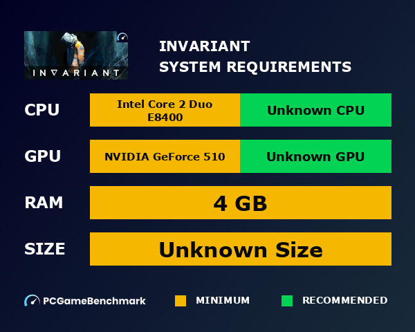 Invariant system requirements graph