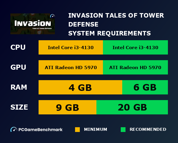 Invasion, Tales of Tower Defense system requirements graph