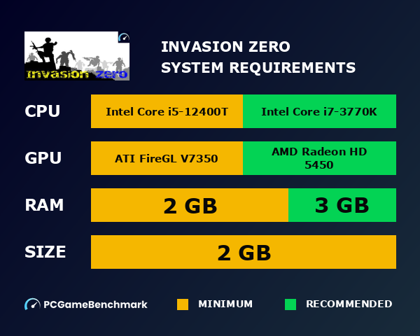 Invasion Zero system requirements graph