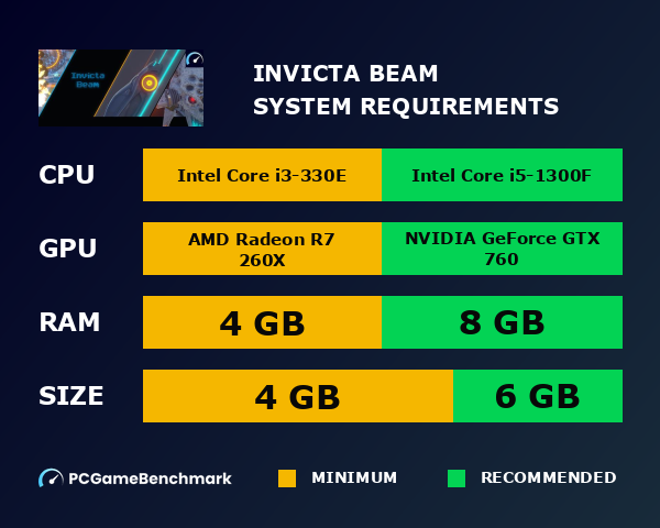 Invicta Beam system requirements graph