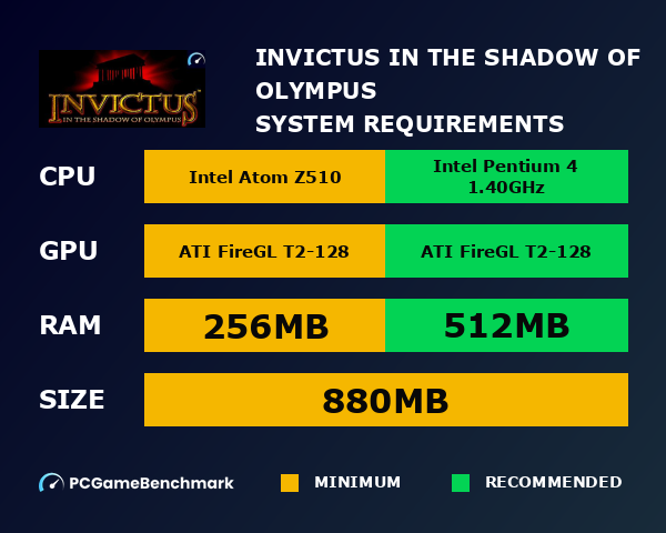 Invictus: In the Shadow of Olympus system requirements graph