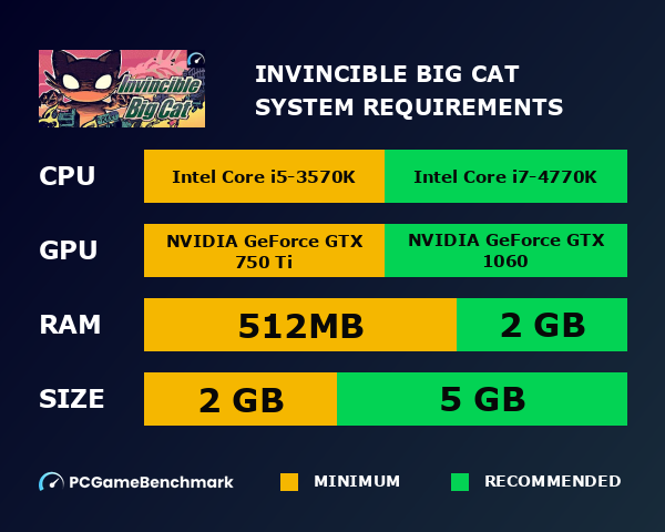 Invincible Big Cat system requirements graph