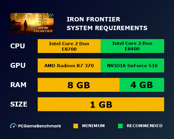 Iron Frontier system requirements graph
