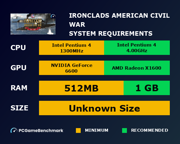 Ironclads: American Civil War system requirements graph