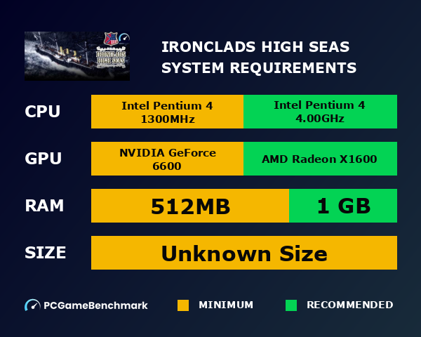 Ironclads: High Seas system requirements graph