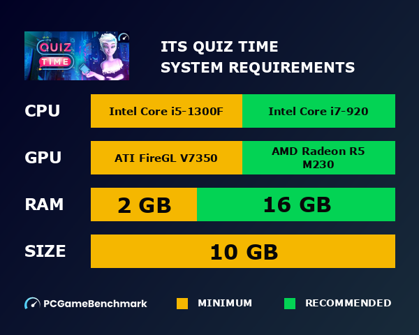 It's Quiz Time system requirements graph