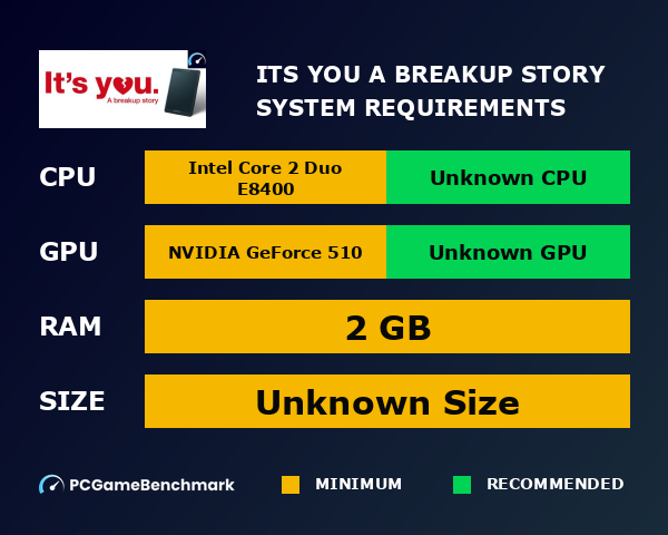It's You: A Breakup Story system requirements graph