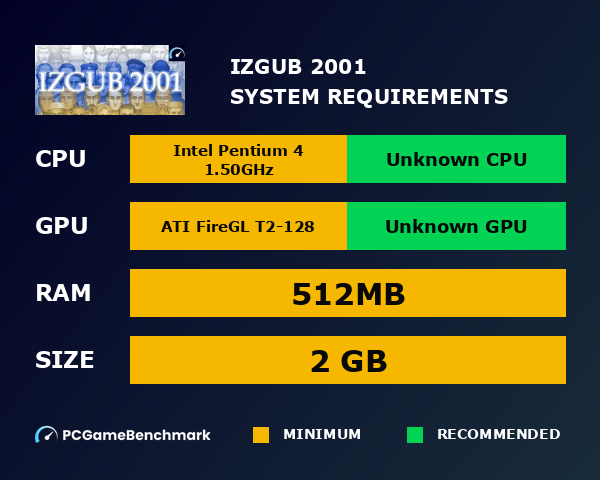 IZGUB 2001 system requirements - PCGameBenchmark