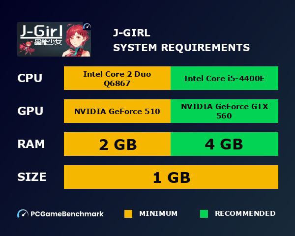 J-Girl system requirements graph