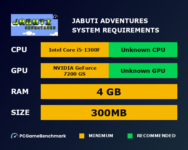 Jabuti Adventures system requirements graph