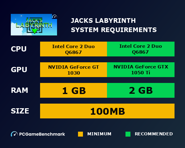 Jack's Labyrinth system requirements graph