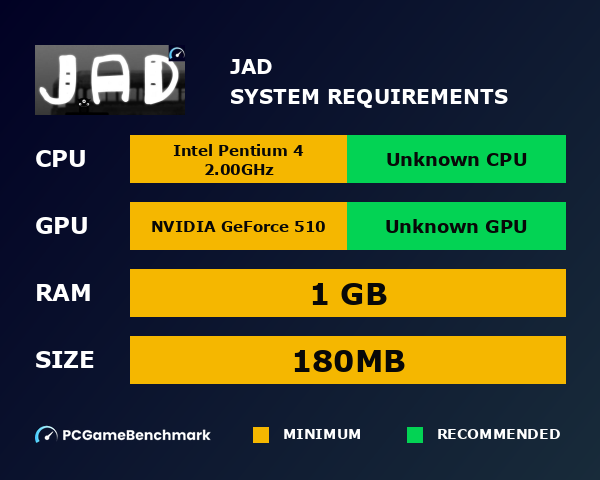Jad system requirements graph