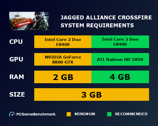 Jagged Alliance: Crossfire system requirements graph