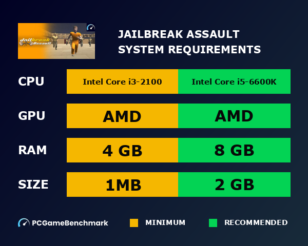 Jailbreak Assault system requirements graph
