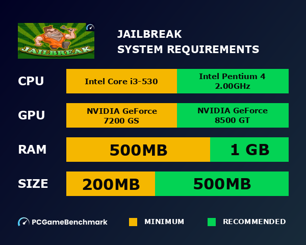 JAILBREAK system requirements graph
