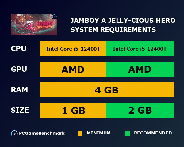 Jamboy, a Jelly-cious Hero system requirements graph