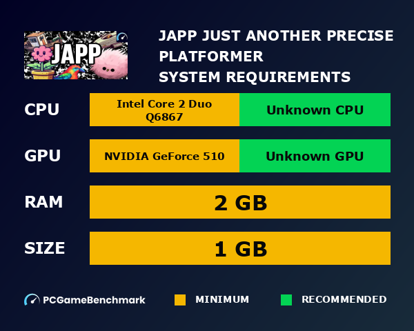 JAPP: Just Another Precise Platformer system requirements graph