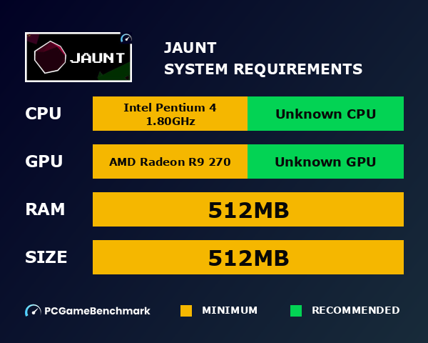 Jaunt system requirements graph