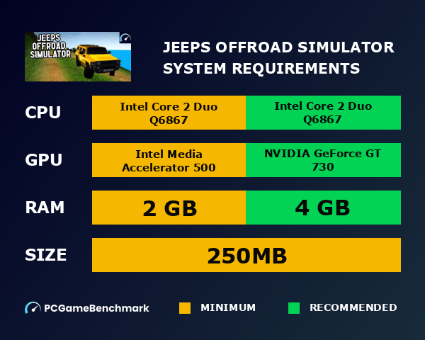Jeeps Offroad Simulator system requirements graph