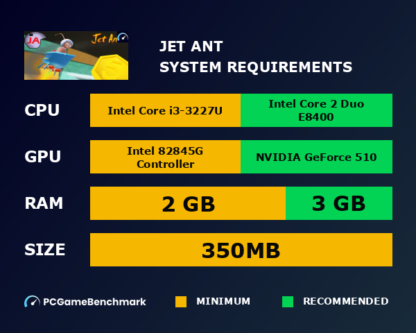 Jet Ant system requirements graph