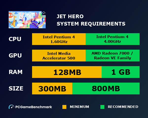 JET HERO system requirements graph