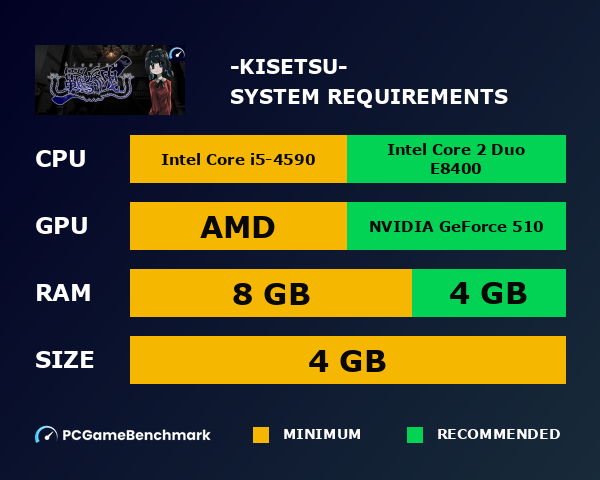 羈絏-kisetsu- system requirements graph