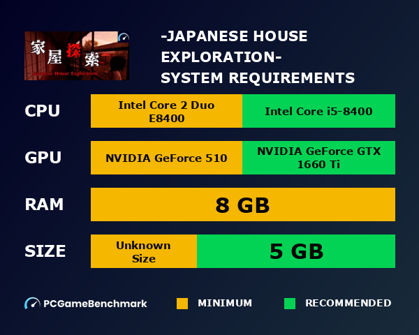 家屋探索 -Japanese House Exploration- system requirements graph