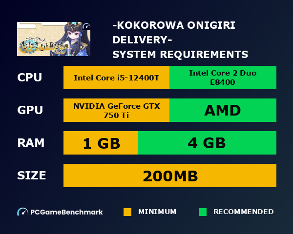ココロワヒメ、おにぎりを届けるの巻　-Kokorowa Onigiri Delivery- system requirements graph