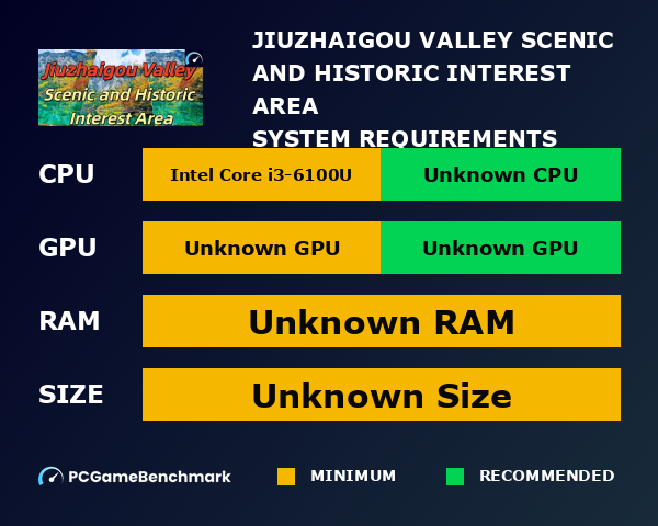 Jiuzhaigou Valley Scenic and Historic Interest Area graph