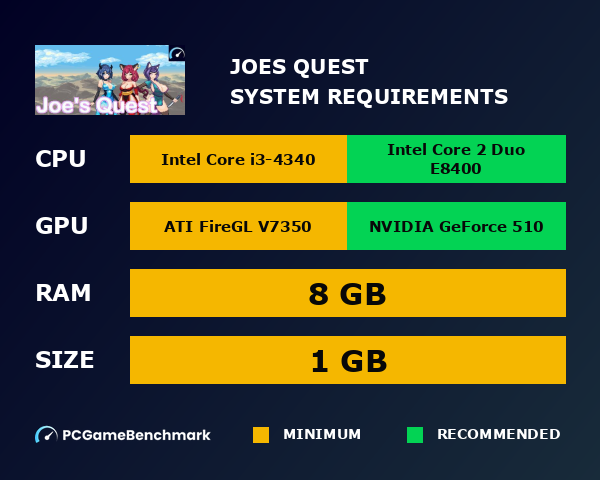 Joe's Quest system requirements graph