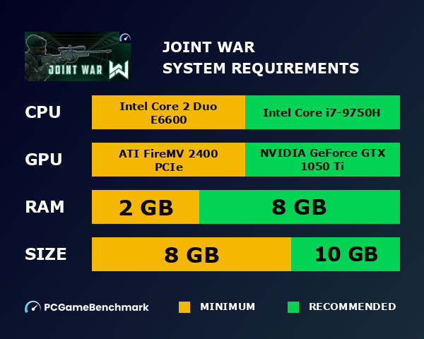 Joint War system requirements graph