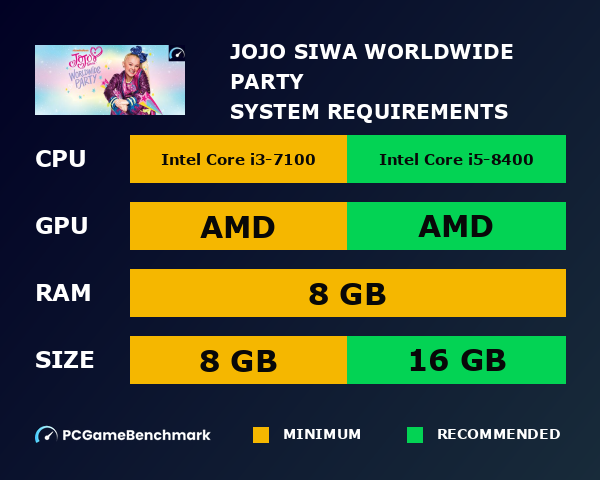 JoJo Siwa: Worldwide Party system requirements graph