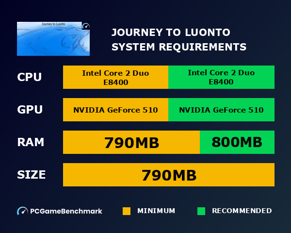 Journey to Luonto system requirements graph
