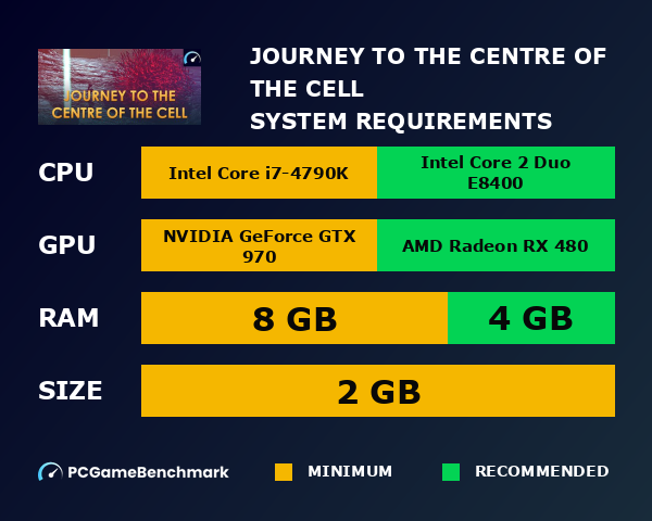 Journey to the Centre of the Cell system requirements graph