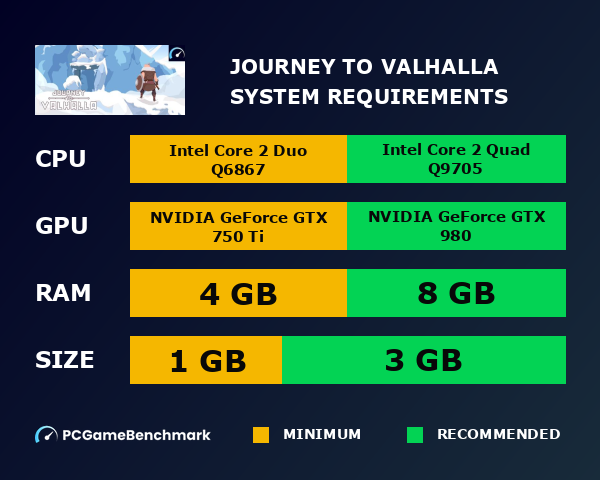 Journey to Valhalla system requirements graph